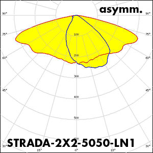 STRADA-2X2-5050-LN1