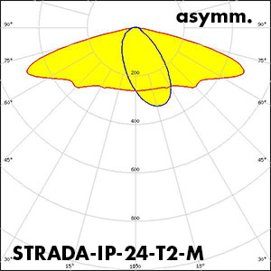 STRADA-IP-24-T2-M