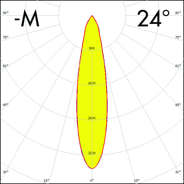 ADELIA-M-polar