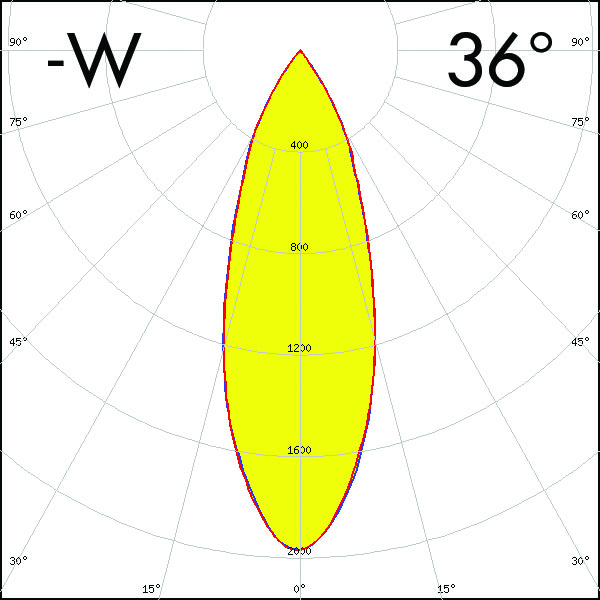 ADELIA-wide-beam-polar