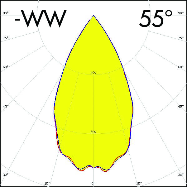 ADELIA-ww-beam-polar