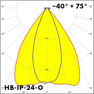 HB-IP-24-O_polar