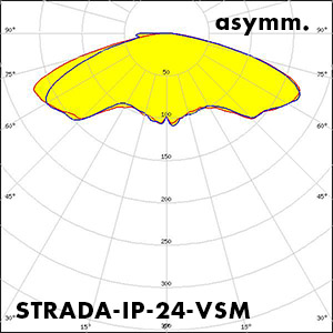STRADA-IP-24-VSM_polar