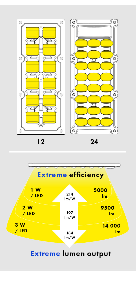 STRADA-IP-24 – Real value for luminaire designers and end-users