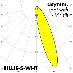 LEDiL_BILLIE-S-WHT_polar_curve