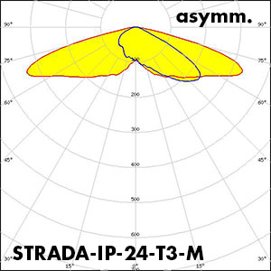 LEDiL_STRADA-IP-24-T3-M-PC_polar_curve