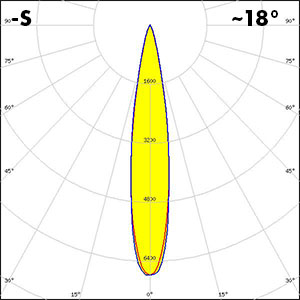 Polar AMY-50-S