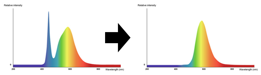 AMBER-spectrum-change-relative-new-products