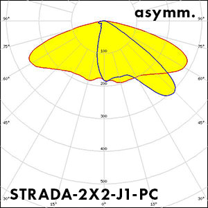 LEDiL_STRADA-IP-2X2-J1-PC_polar_curve