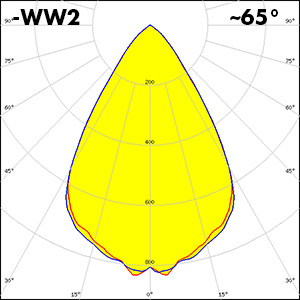 Polar_LISA3_O2