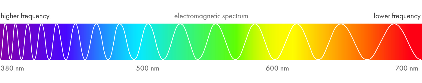 Electromagnetic-spectrum-human-eye-frequency-02