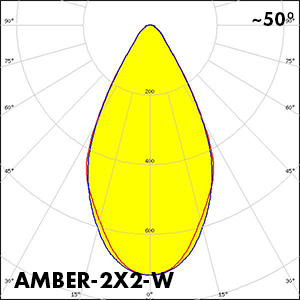 AMBER-2X2-W_polar