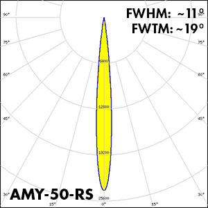 AMY-50-RS_polar