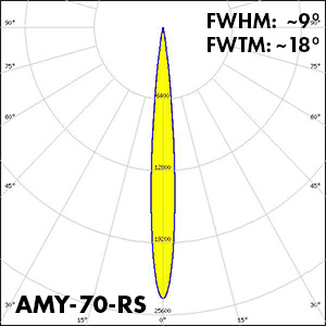AMY-70-RS_polar