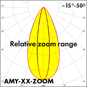 AMY-ZOOM_range_polar