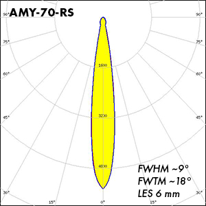 Polar_AMY-70-RS