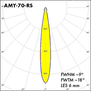 Polar_AMY-70-RS