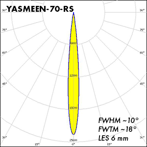 Polar_YASMEEN-70-RS