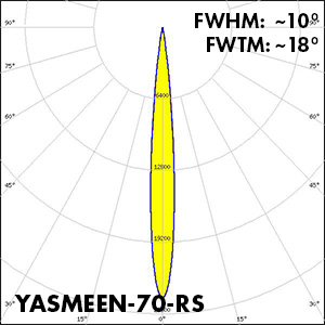 YASMEEN-70-RS_polar