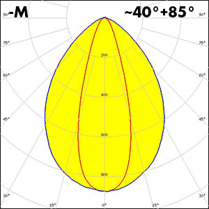 LINDA-10-M_polar