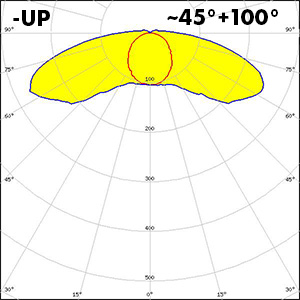 LINDA-10-UP_polar