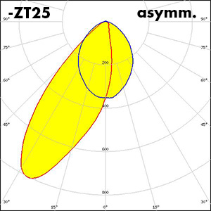 LINDA-ZT25_polar