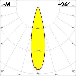 YASMEEN-35-M_polar