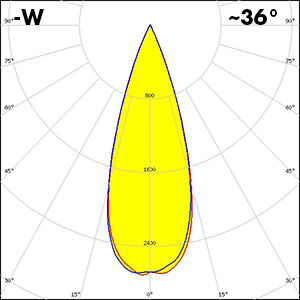 YASMEEN-35-W_polar