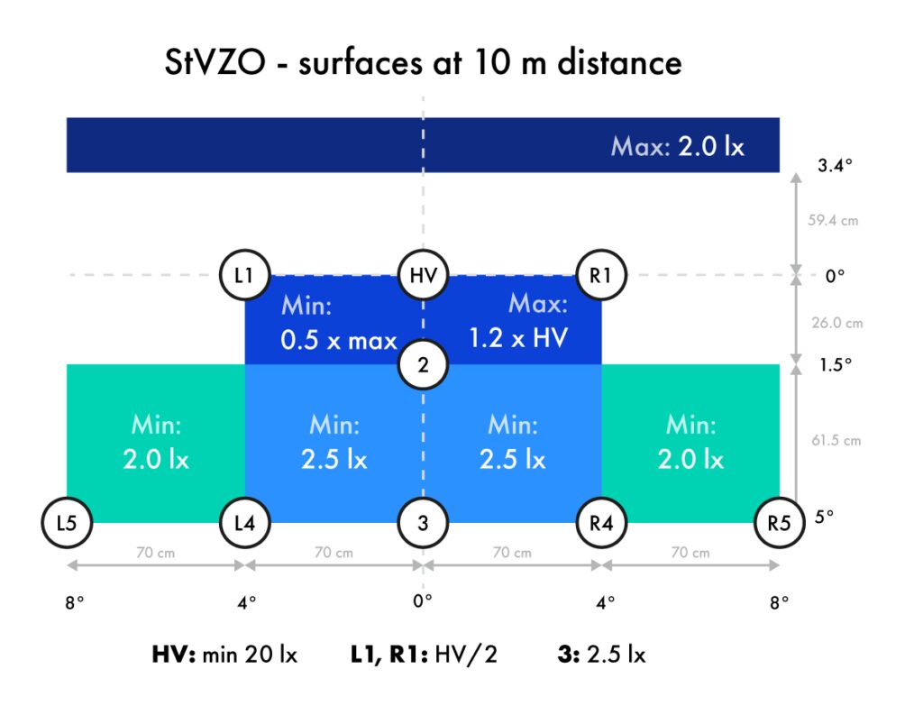 Bicycle lighting with FILIPPASTVZO LEDiL