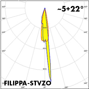 HB-2X3-M_polar