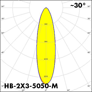 HB-2X3-M_polar