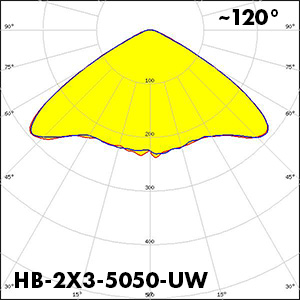 HB-2X3-UW_polar