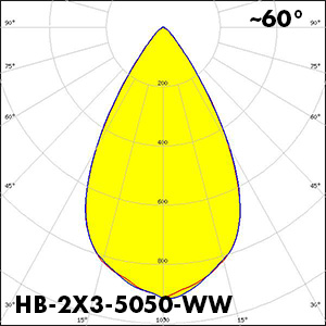 HB-2X3-5050-WW polar