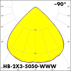 HB-2X3-WWW_polar