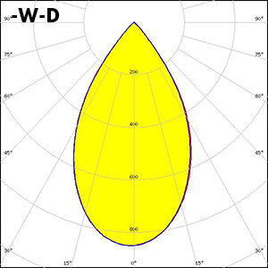 DAISY-1X1-W-D_7X1-CRV-W-D_polar