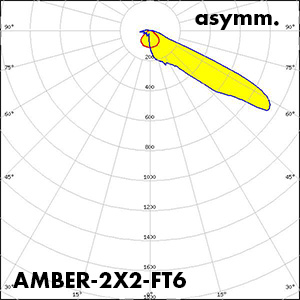 AMBER-2X2-FT6_polar