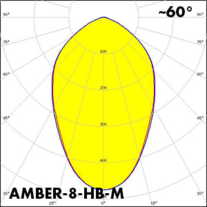 AMBER-8-HB-M_polar