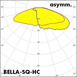 BELLA-SQ-HC_polar