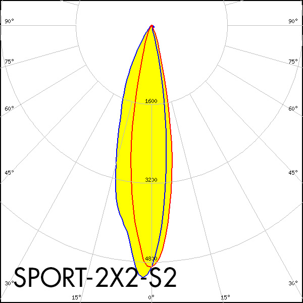 LEDiL_SPORT-2X2-S2-LED-OPTIC