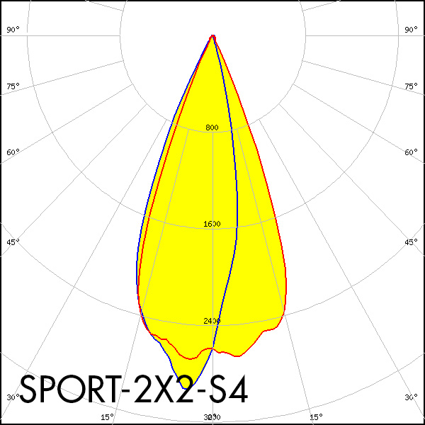 LEDiL_SPORT-2X2-S4-LED-OPTIC