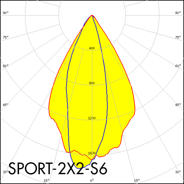 LEDiL_SPORT-2X2-S6-LED-OPTIC