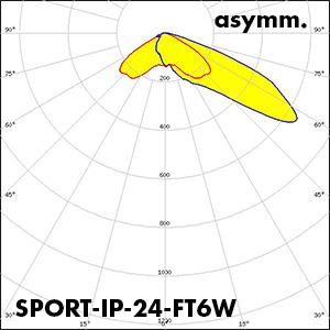 SPORT-IP-24-FT6W_polar