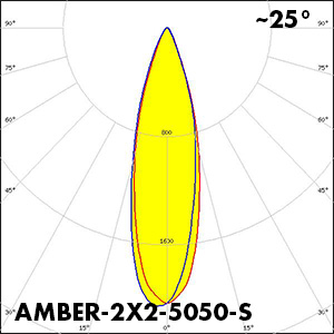 AMBER-8-HB-M_polar