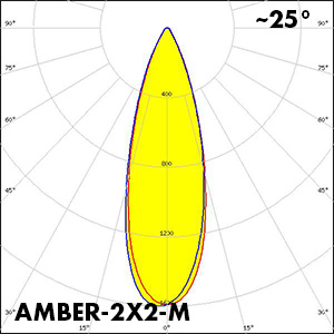 AMBER-2X2-M_polar