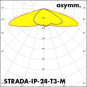 STRADA-IP-24-T3-M_POLAR