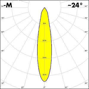 Polar_ADELY_50_70_M