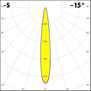 ADELY-50_70-S_polar