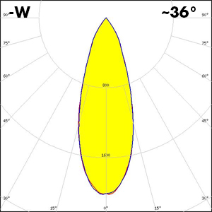 Polar_ADELY_50_70_W