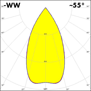 ADELY-50_70-W_polar