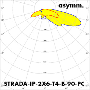 STRADA-IP-2X6-T4-B-90-PC_polar